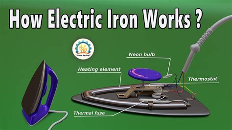 The Working Principle Of An Electric Iron 